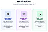 Building My Own AI Chief of Staff (And Why You Might Want One Too)