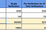 A Performance Study of Digital Signature Algorithms