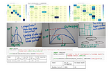 Cancer Diagnosis — Random Forest