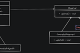 Observer Pattern in C++