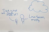 Mostly cloud are runing on Linux??