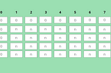 Critical Analysis Of 0–1 Knapsack