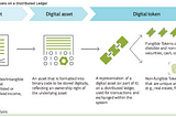 The rise of digital assets & the role of trust as a combination of “skill” & “motive”