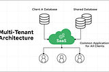 Multi-Tenant Architecture in Next.js: A Complete Guide