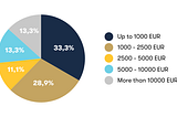 How Much Are People Really Investing in 2025? See the Results