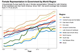 Visualizing Women In Government for International Women’s Day