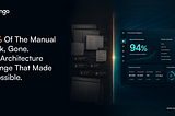 94% of the manual work gone. Here is what it actually took