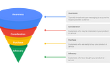 Digital Consumer Journey