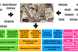A graphic listing a variety of websites at the top, pointing a a MC Escher engraving in the middle, with a list of potential purposes and goals of these websites at the bottom