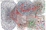 @WilliamSRuto’s Social Graph between 15th-July-2021 and 16th-August-2021