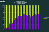 Three sustainable patent trends to look out for this World IP Day