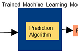 Gartner Blog Network