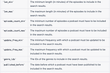 Listen Notes — Search Podcast API