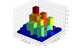 Histogram-The Skyscraper of Visualization