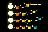 Oligonucleotide Synthesis: The Future of Evolutionary Biology and Medicine