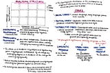 Analyzing Structures And Codes
