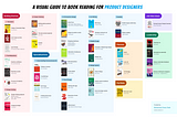 A visual guide to book reading for product designers