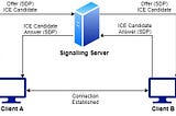 How WebRTC Changing the Landscape of Video Communication / Six Reasons to Choose WebRTC for…