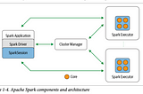 Apache Spark Series — Chapter 1