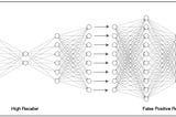 Autoencoder Neural Network for Anomaly Detection with Unlabeled Dataset