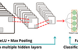 CONVOLUTIONAL NEURAL NETWORK (CNN)