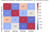 Multiple Regression — Octane Rating Prediction