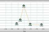 Graphing Time Series Data through Unity