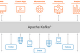 Apache Kafka