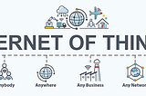 The Internet Of Things(Iot)