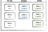 Enhancing Team Productivity with Information Radiators