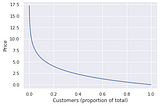 Taxing Price Increases (Part I)