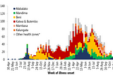 Let’s stop talking about waves of infection. It’s nonsense.