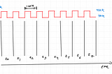 CPU & GPU — The Basics