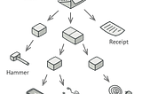 Structural Design Pattern. Composite Pattern.