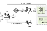 Curriculum Guided Bayesian Reinforcement Learning — ML Algorithms For Demand Side Platform in…