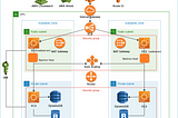 A Two-Tier Website Hosted on an EC2 Instance.