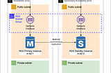 Securing Your Data: Moving Amazon RDS from Public to Isolated Subnet