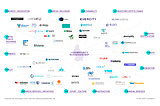 Evercity has been selected to join The Luxembourg Blockchain Lab