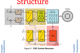 FOC Control Structure