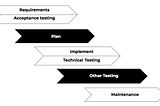 (Acceptance) Test-Driven Development: An Introduction