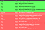 IDOR and Broken Access Control Risking Private Data Exposure
