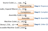 Compilation in “C” language with gcc