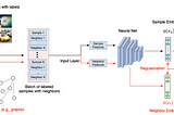 Neural Structured Learning & Adversarial Regularization