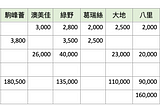 台北馬術課程費用 Equestrian Lesson Fees in Taipei