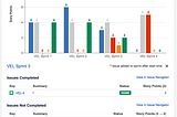 Velocity Chart Gadget v2.1 — view sprint issues without switching to Sprint Report