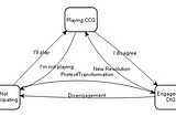 The Coherent Cooperative Game Transition Diagram