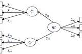 Yapısal Eşitlik Modelleri/YEM - (Structural Equation Models/SEM)