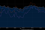 The state of the markets: How did we get here? Where do we go?