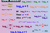 Logarithm Rules