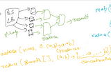 Design Elastic Search